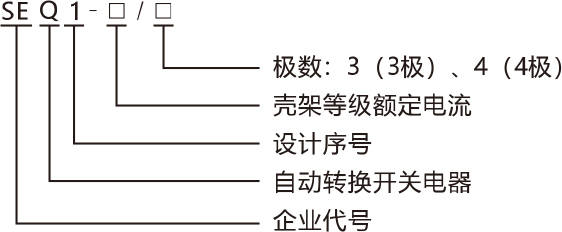 SEQ1系列自動(dòng)轉(zhuǎn)換開(kāi)關(guān)電器-產(chǎn)品命名規(guī)則