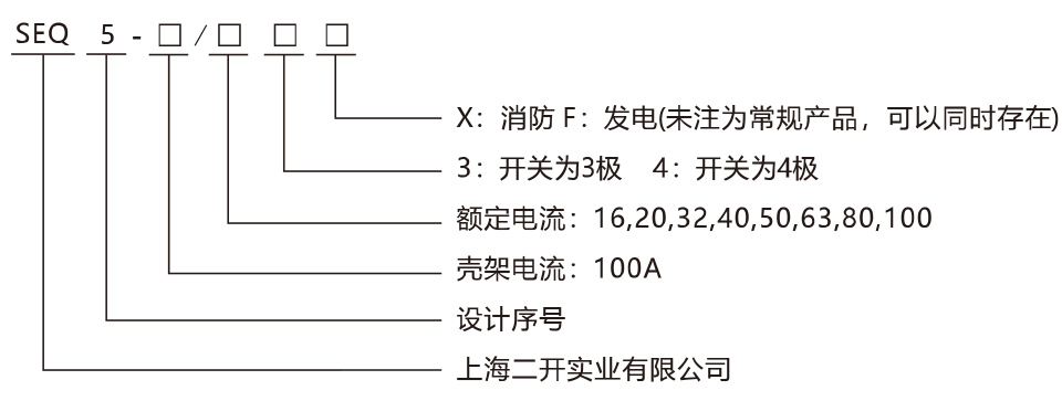 SEQ5系列雙電源自動轉(zhuǎn)換開關(guān)電器產(chǎn)品命名規(guī)則.jpg