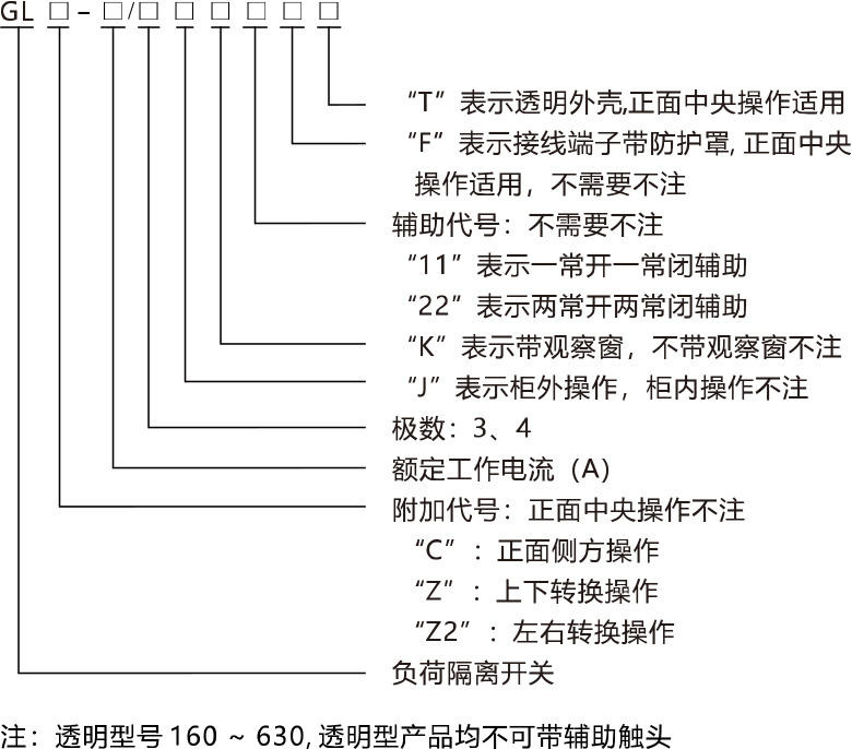 GL系列負(fù)荷隔離開(kāi)關(guān)產(chǎn)品命名規(guī)則.jpg