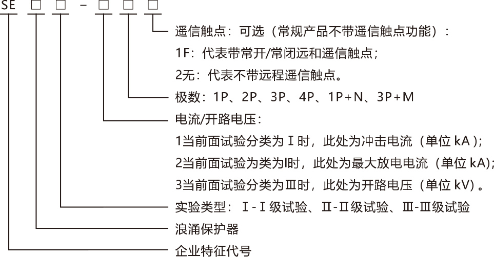 SE浪涌保護(hù)器產(chǎn)品安裝.jpg