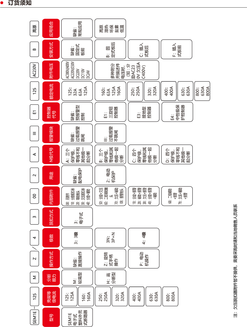 SEM1E系列塑料外殼式斷路器訂貨須知.jpg